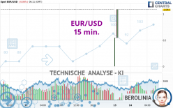 EUR/USD - 15 min.