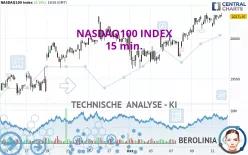 NASDAQ100 INDEX - 15 min.