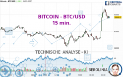 BITCOIN - BTC/USD - 15 min.