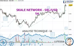 SKALE NETWORK - SKL/USD - 1H