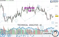 JPY/NOK - 1H