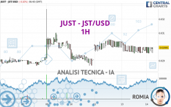 JUST - JST/USD - 1H