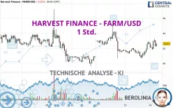 HARVEST FINANCE - FARM/USD - 1 Std.