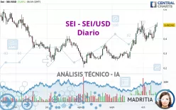 SEI - SEI/USD - Diario