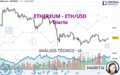 ETHEREUM - ETH/USD - Diario