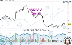 INDRA A - Giornaliero