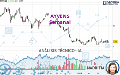 AYVENS - Semanal