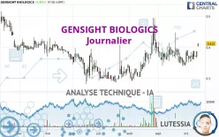 GENSIGHT BIOLOGICS - Giornaliero