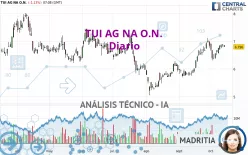 TUI AG NA O.N. - Diario