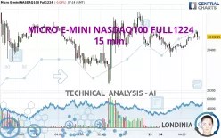 MICRO E-MINI NASDAQ100 FULL0325 - 15 min.