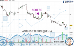 SOITEC - 1H