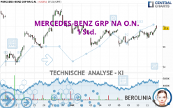 MERCEDES-BENZ GRP NA O.N. - 1 Std.