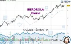 IBERDROLA - Diario