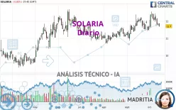 SOLARIA - Dagelijks