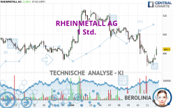 RHEINMETALL AG - 1H