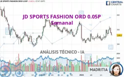 JD SPORTS FASHION ORD 0.05P - Semanal