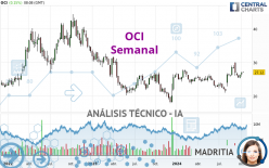 OCI - Weekly