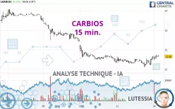 CARBIOS - 15 min.