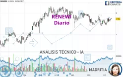 RENEWI - Diario