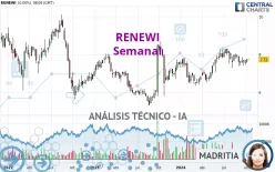 RENEWI - Wekelijks