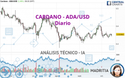 CARDANO - ADA/USD - Diario