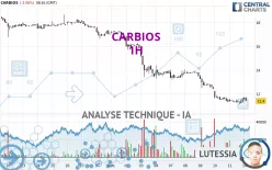 CARBIOS - 1H