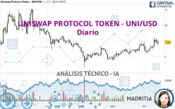 UNISWAP PROTOCOL TOKEN - UNI/USD - Diario