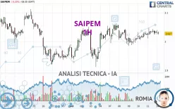 SAIPEM - 1H