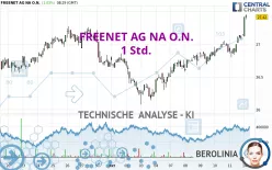 FREENET AG NA O.N. - 1 Std.