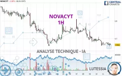 NOVACYT - 1H