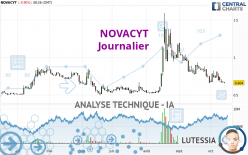 NOVACYT - Journalier