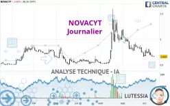 NOVACYT - Giornaliero