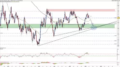 GOLD - USD - Settimanale