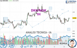 DKK/NOK - 1H