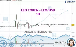 LEO TOKEN - LEO/USD - 1H