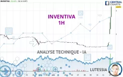 INVENTIVA - 1H