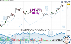 SOLVAY - Daily