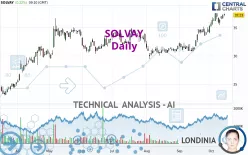 SOLVAY - Diario