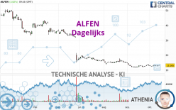 ALFEN - Dagelijks