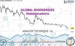 GLOBAL BIOENERGIES - Hebdomadaire