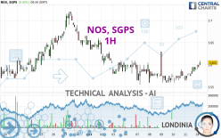 NOS, SGPS - 1 Std.