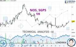 NOS, SGPS - 1H