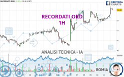 RECORDATI ORD - 1H