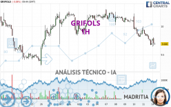 GRIFOLS - 1H