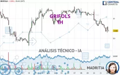 GRIFOLS - 1H