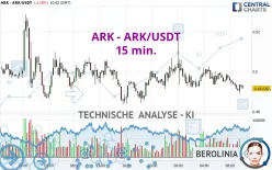 ARK - ARK/USDT - 15 min.