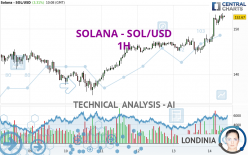 SOLANA - SOL/USD - 1 uur