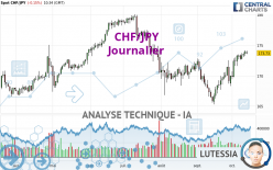 CHF/JPY - Journalier