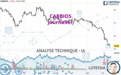 CARBIOS - Journalier