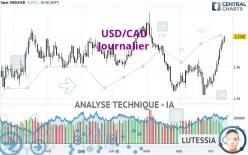 USD/CAD - Journalier